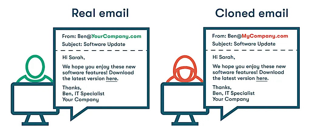 What is Clone Phishing